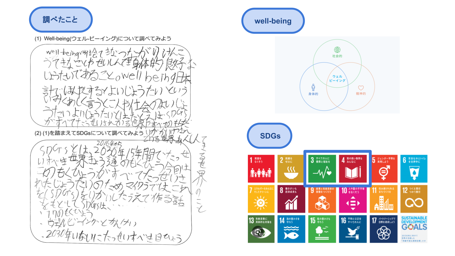 未来の技術や万博についてどのように調べましたか？