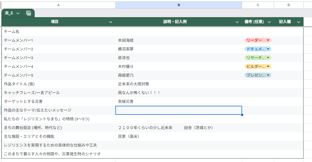 プログラミングなどを、どのように使ったか
