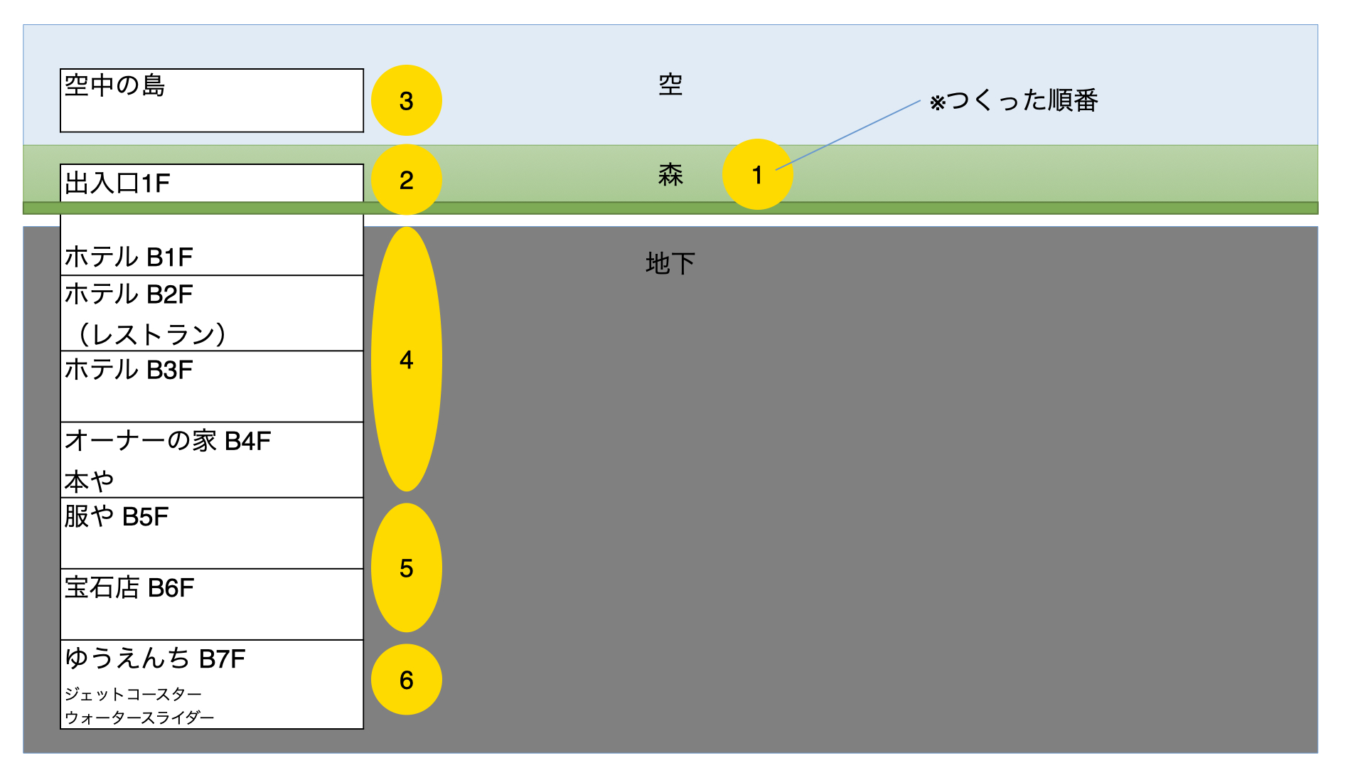 スケジュールや作っていく計画を立てましたか？