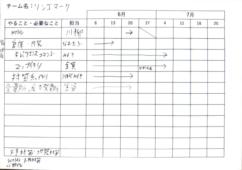 どのような計画を立てて制作をすすめていきましたか?