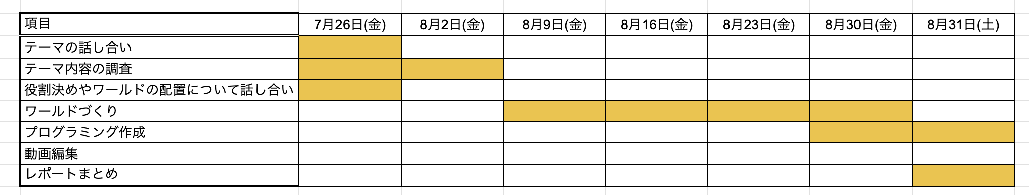 どのような計画を立てて制作をすすめていきましたか？