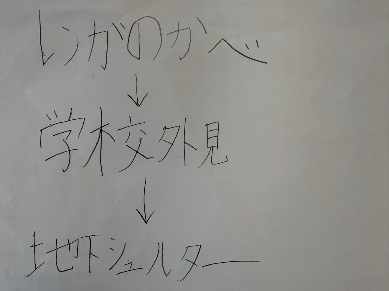 スケジュールや作っていく計画を立てましたか?