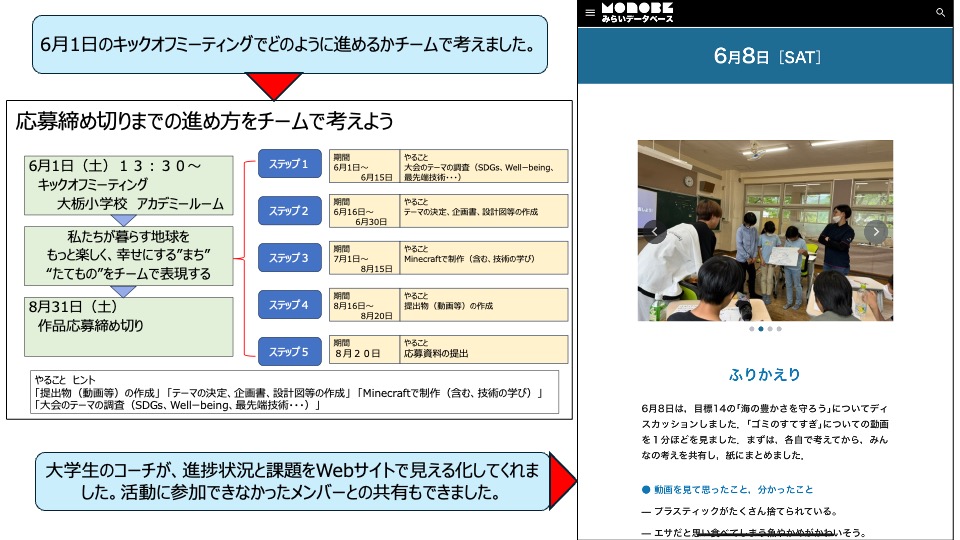 スケジュールや作っていく計画を立てましたか？