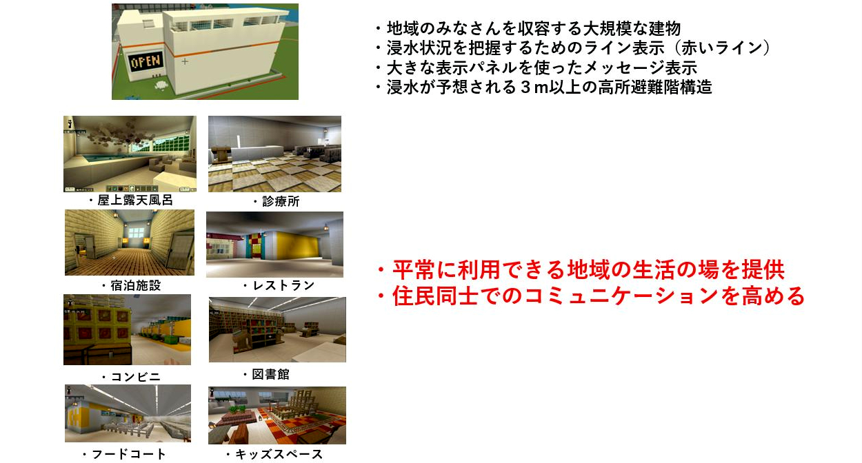 ワールドで表現した防災技術・レジリエンスは何ですか?