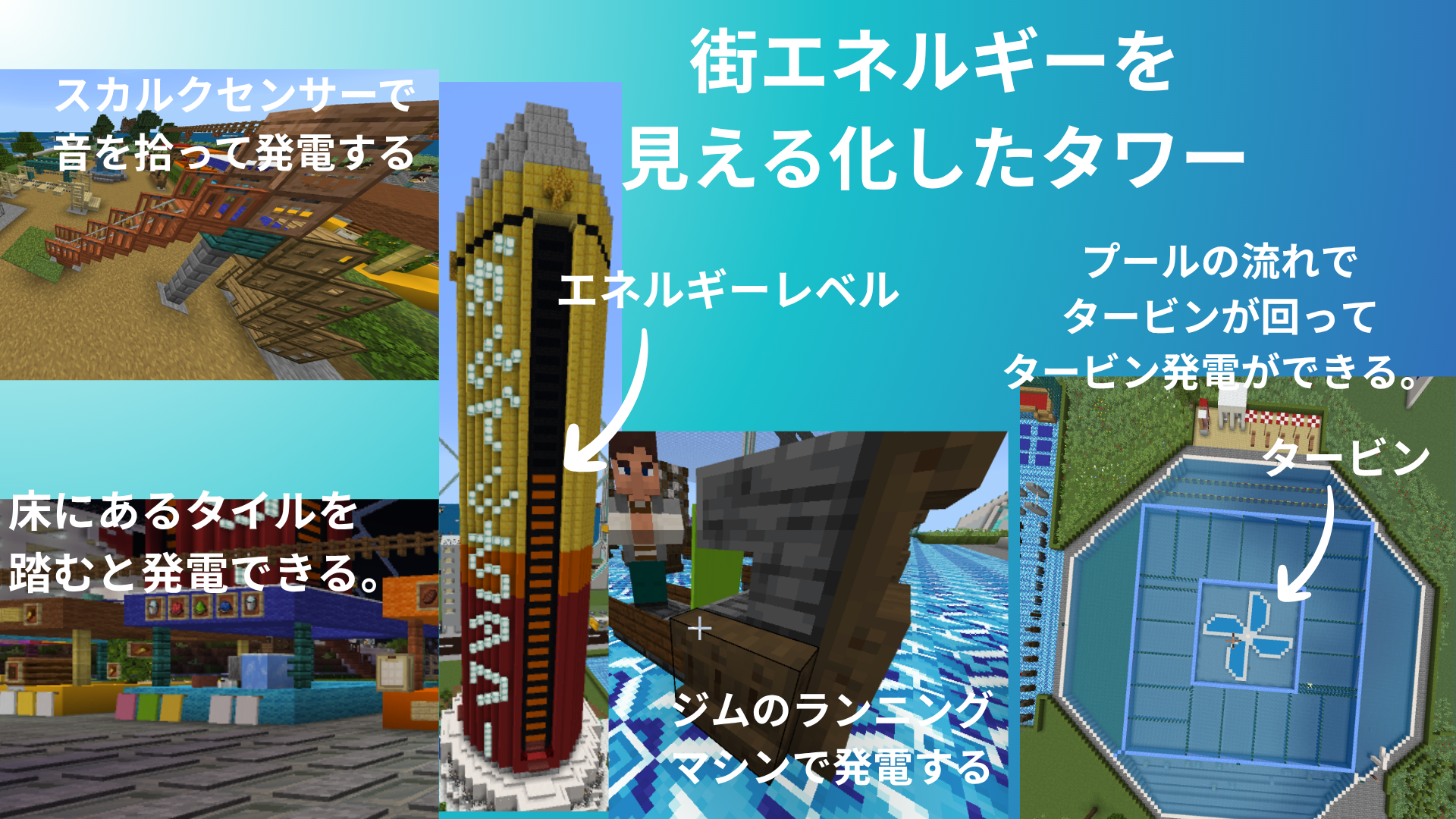 どのようなことを調べたか