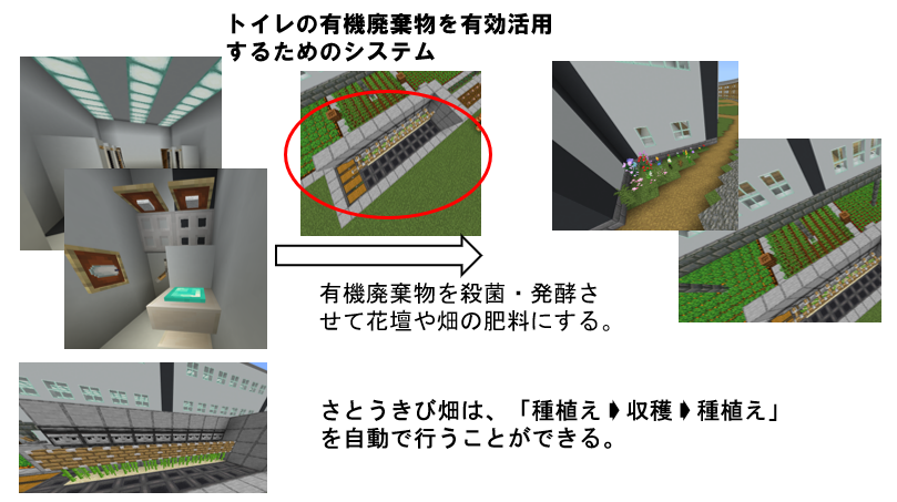 パビリオンの中に表現した未来の技術は何ですか？