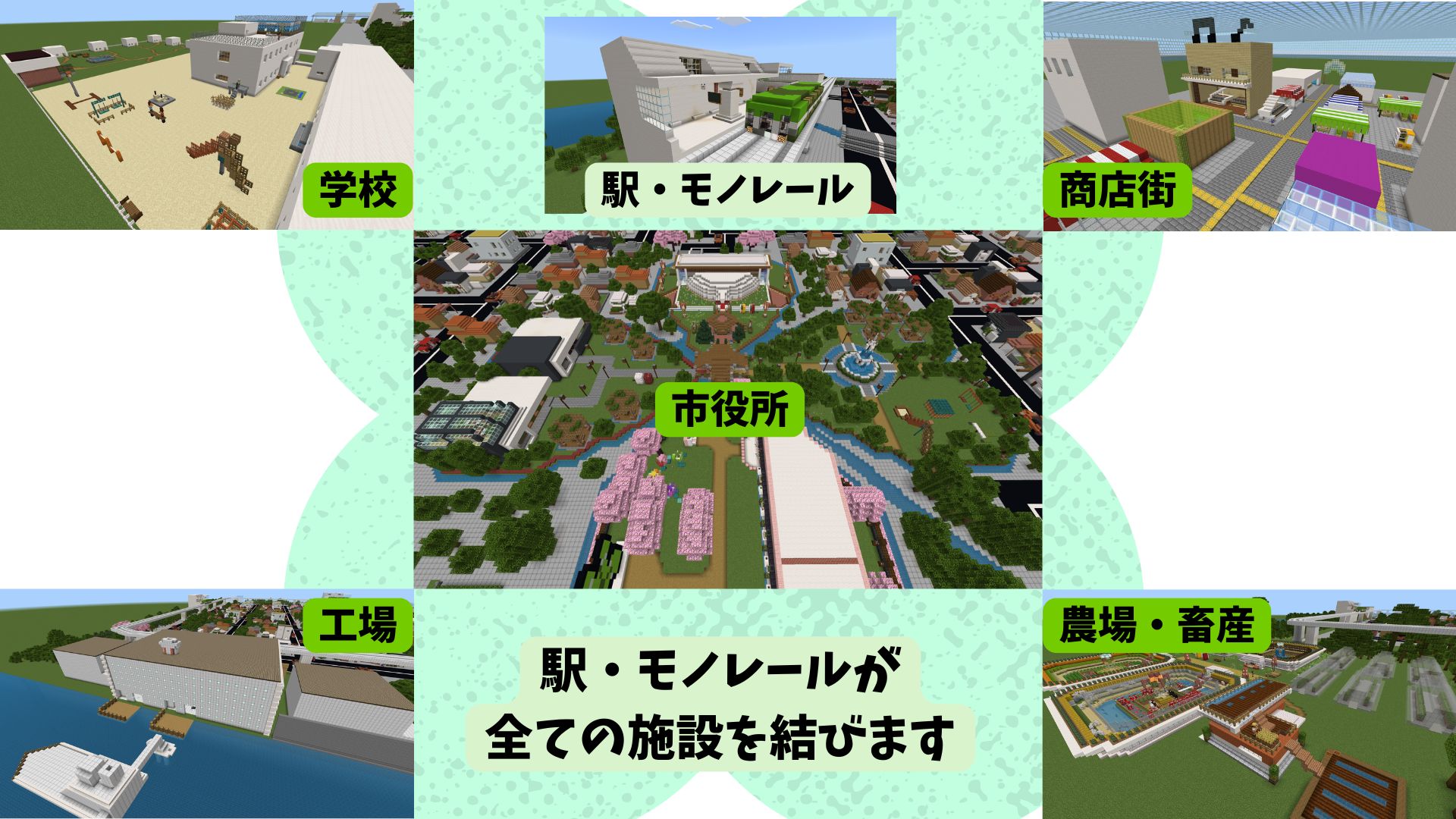 どのようなことを調べたか