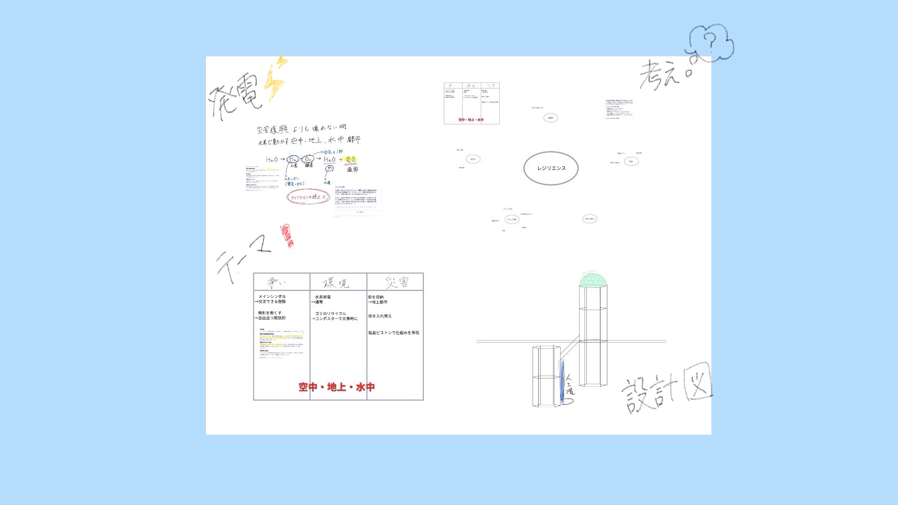 どのような計画を立てて制作をすすめていきましたか?