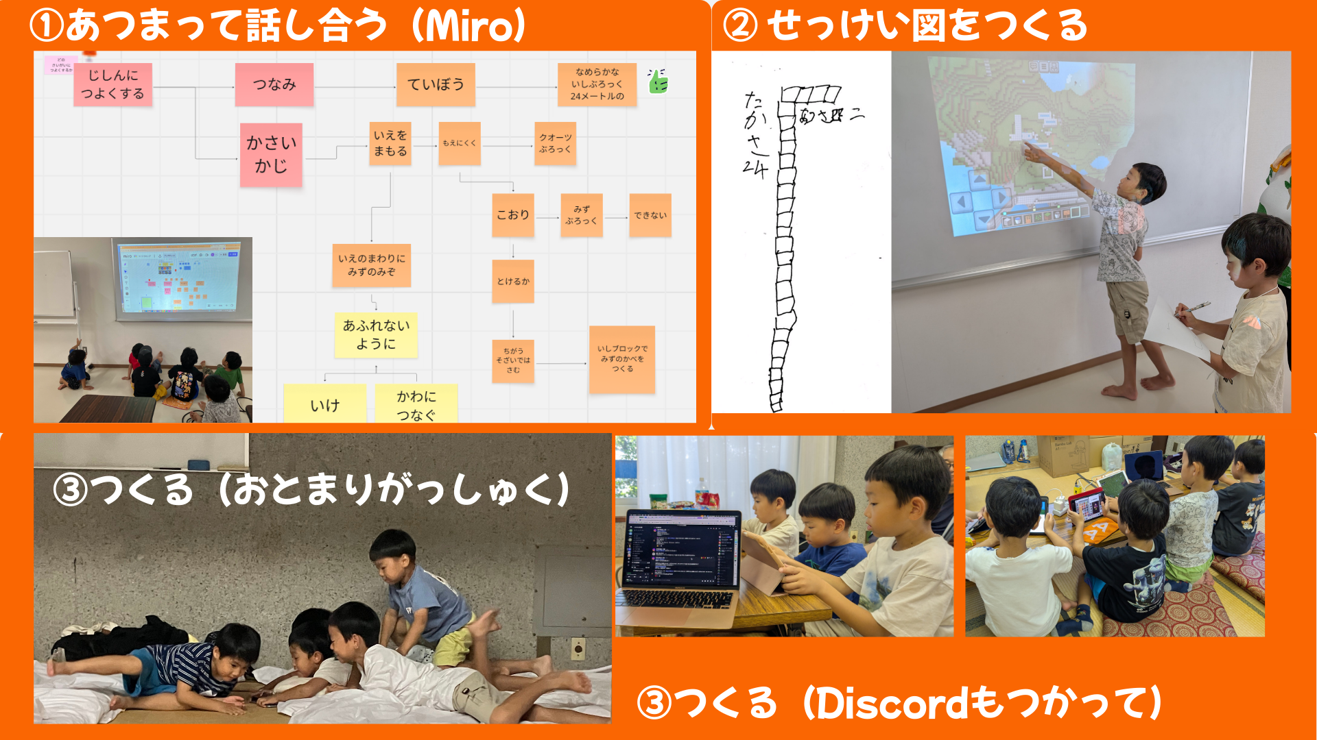 プログラミングなどを、どのように使ったか