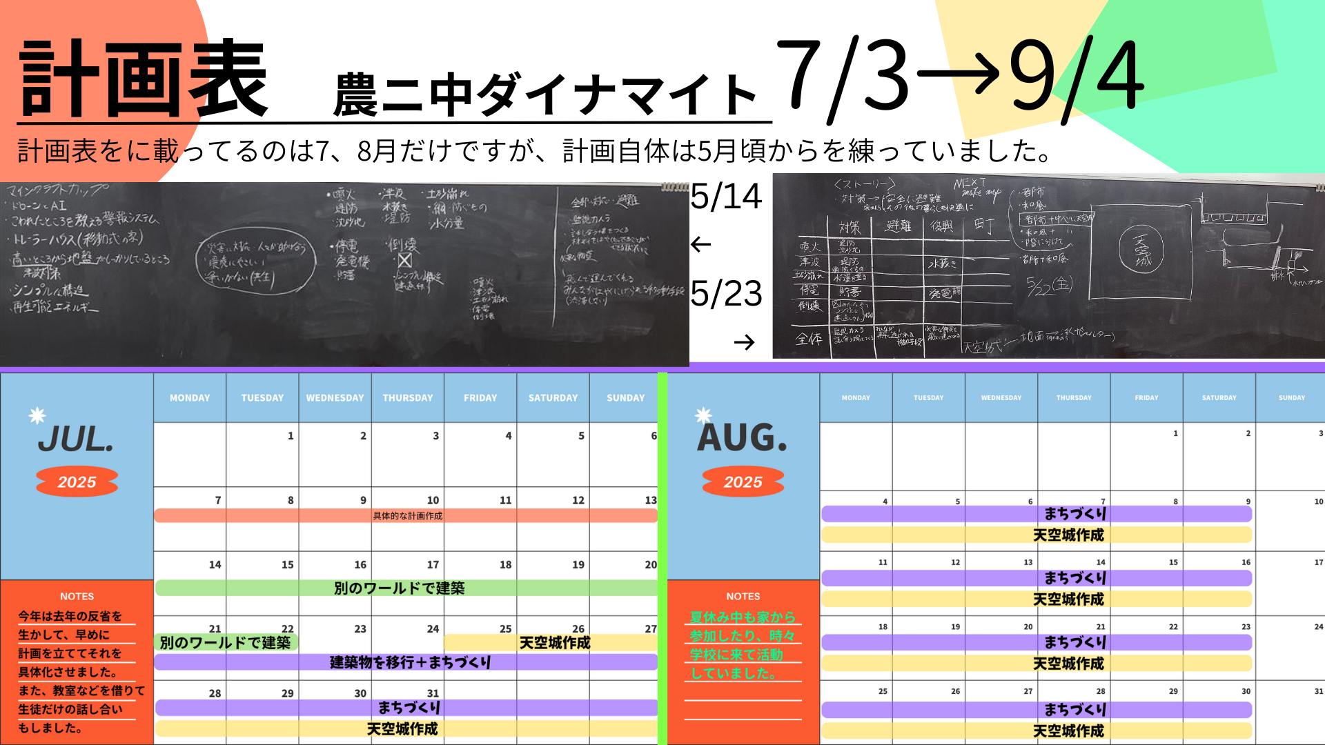どのような計画を立てて制作をすすめていきましたか?