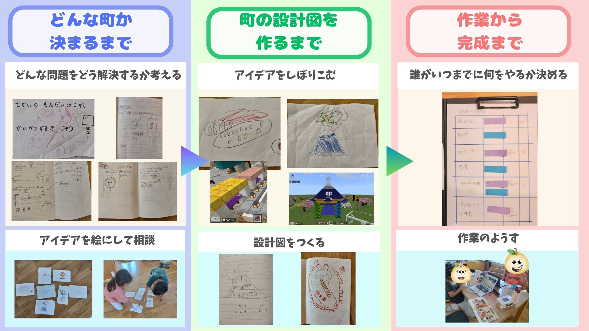 どのような計画を立てて制作をすすめていきましたか？