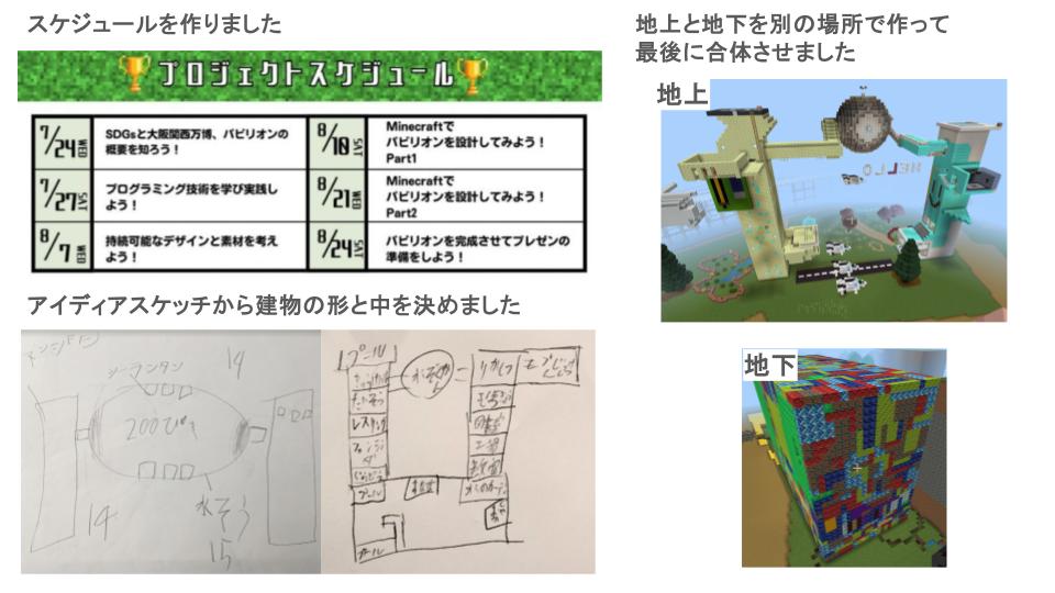 スケジュールや作っていく計画を立てましたか？