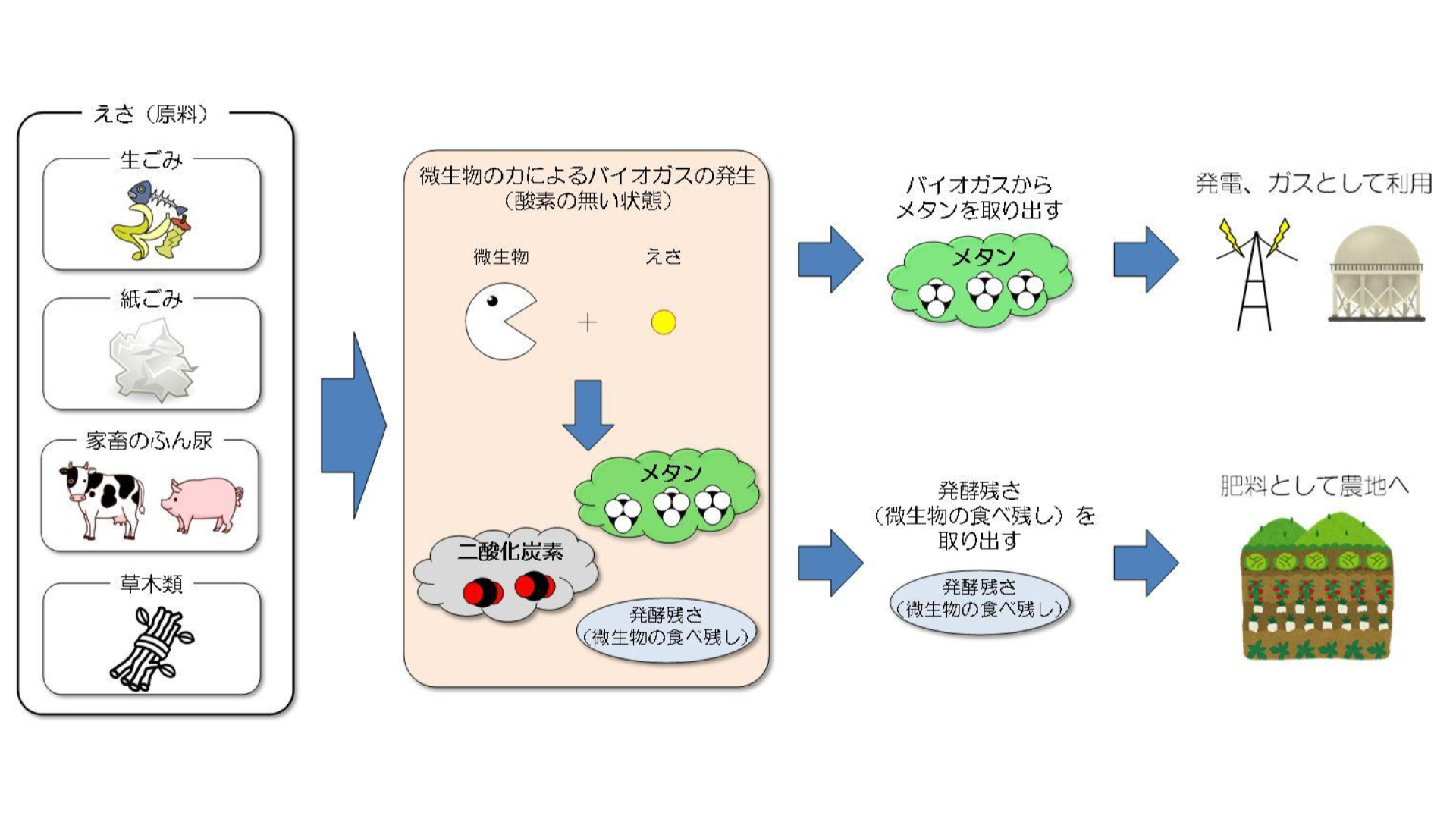 「作品テーマ」をワールド上でどのように表現したか