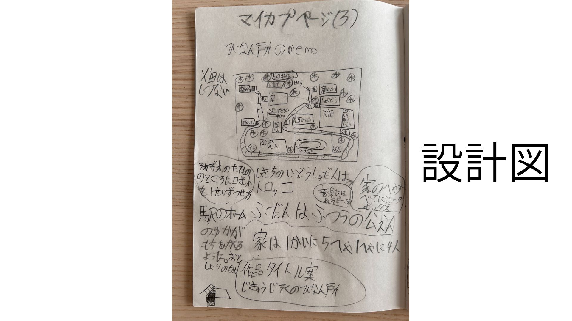 スケジュールや作っていく計画を立てましたか?