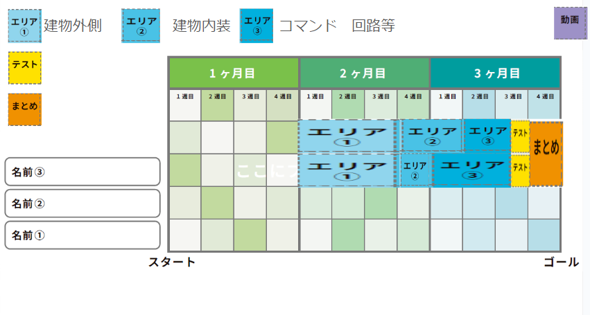 スケジュールや作っていく計画を立てましたか？