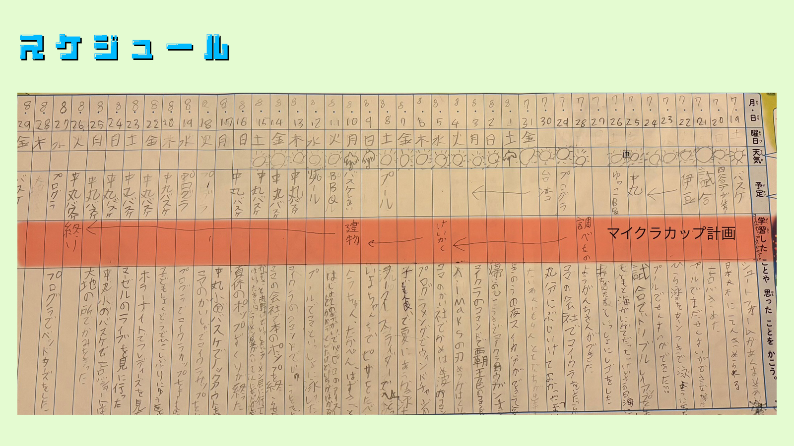 スケジュールや作っていく計画を立てましたか?