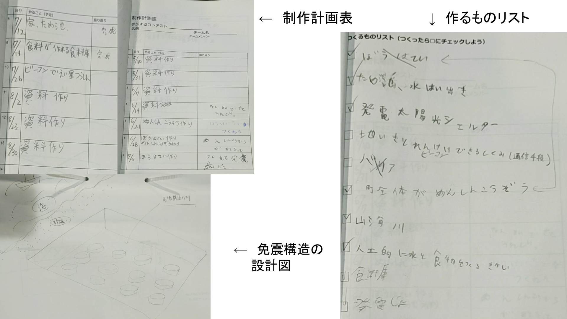 プログラミングなどを、どのように使ったか