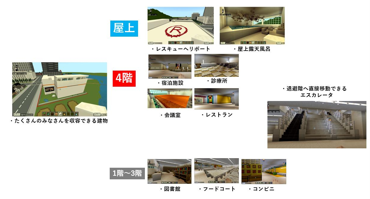 作った建物の中で工夫したところはどこですか?