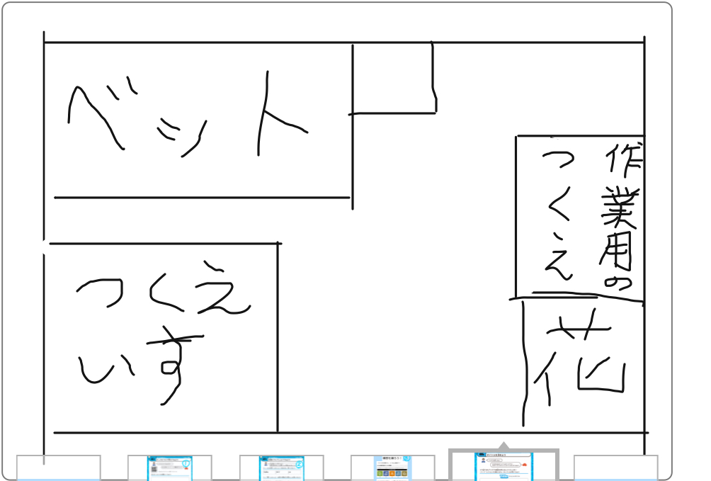 プログラミングなどを、どのように使ったか