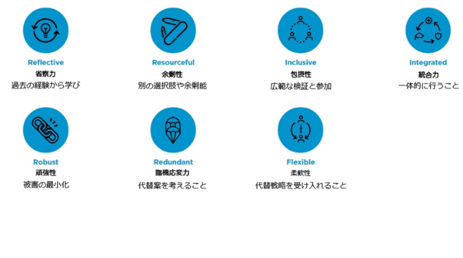 どのようなことを調べましたか?本やネット等、何を使って調べたか。場所や物、事柄を具体的にお書きください。