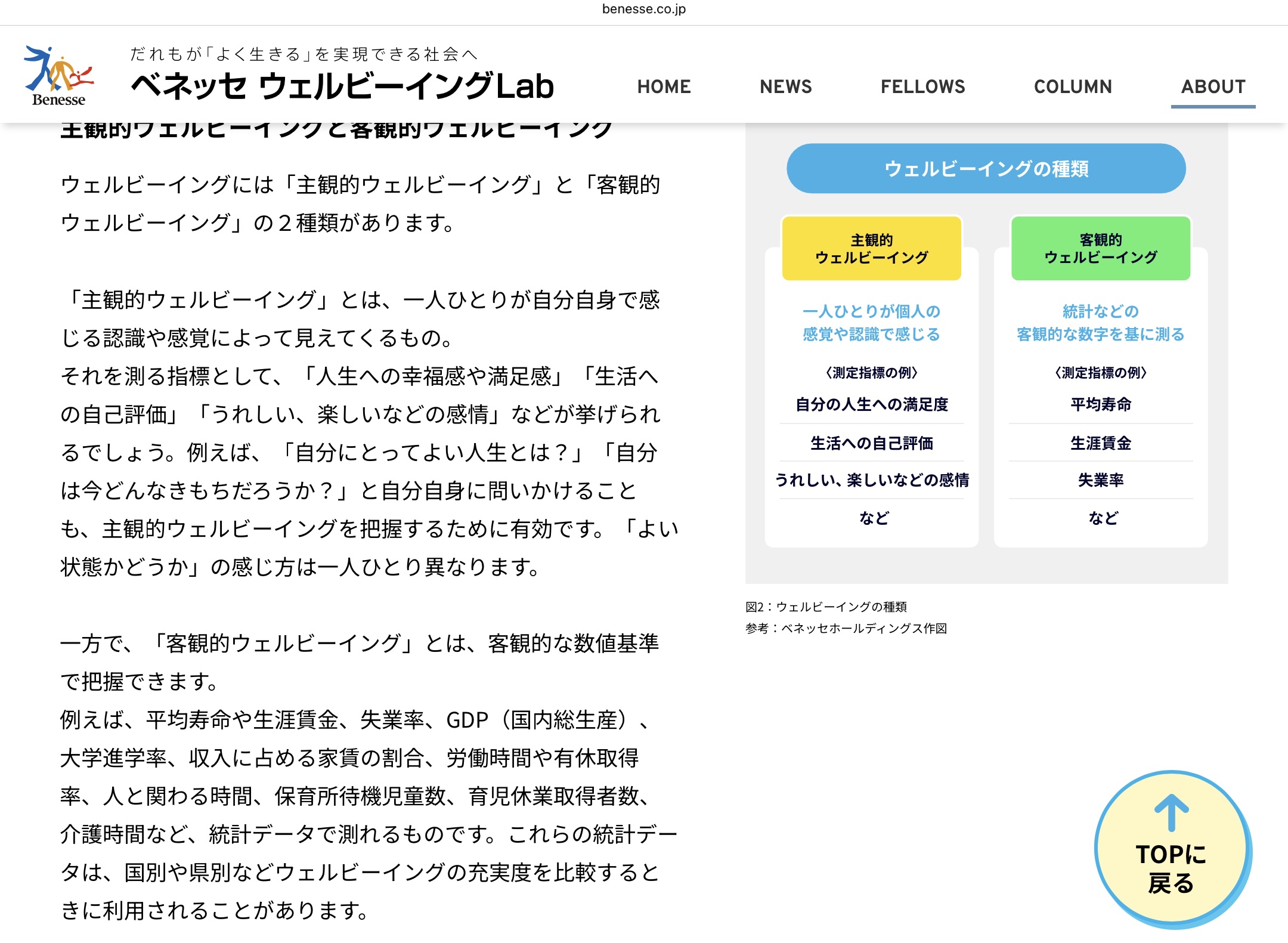 どのようなことを調べましたか？本やネット等、何を使って調べたか。場所や物、事柄を具体的にお書きください。