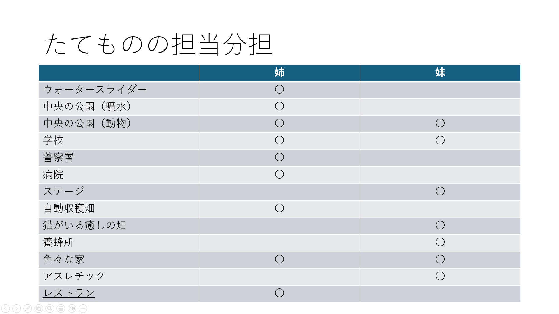 どのような計画を立てて制作をすすめていきましたか？