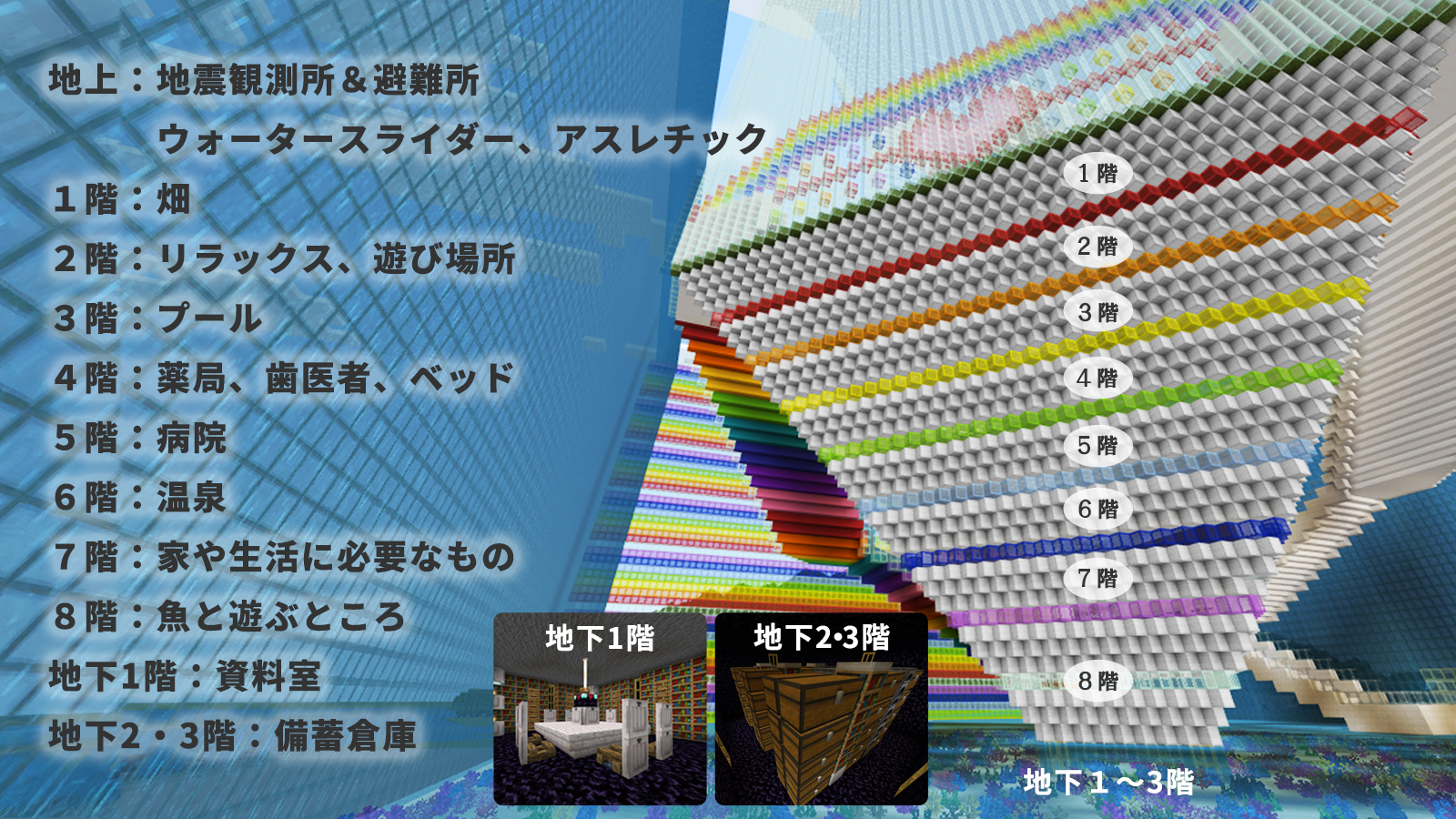 作った建物の中で工夫したところはどこですか?
