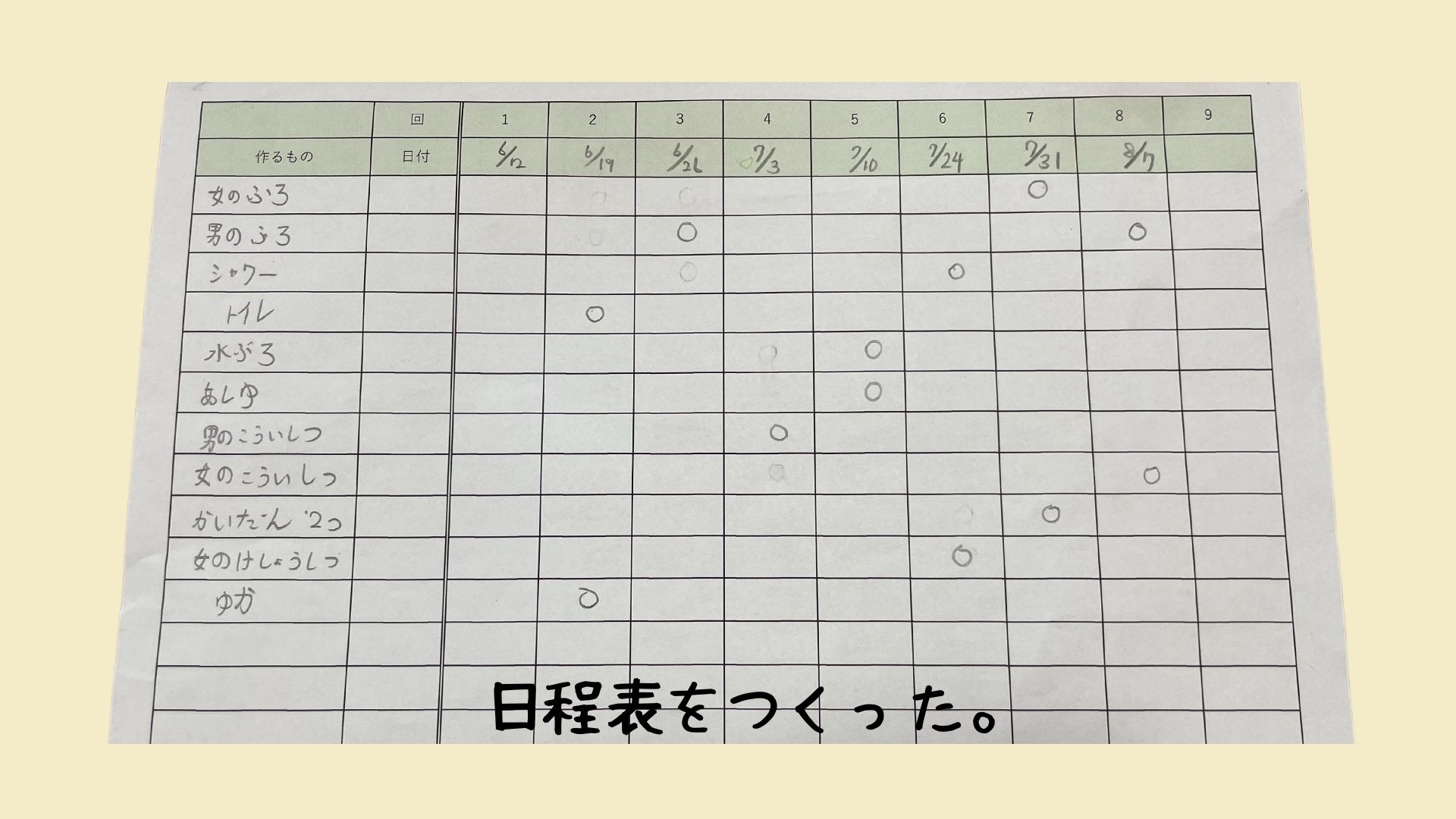 スケジュールや作っていく計画を立てましたか？