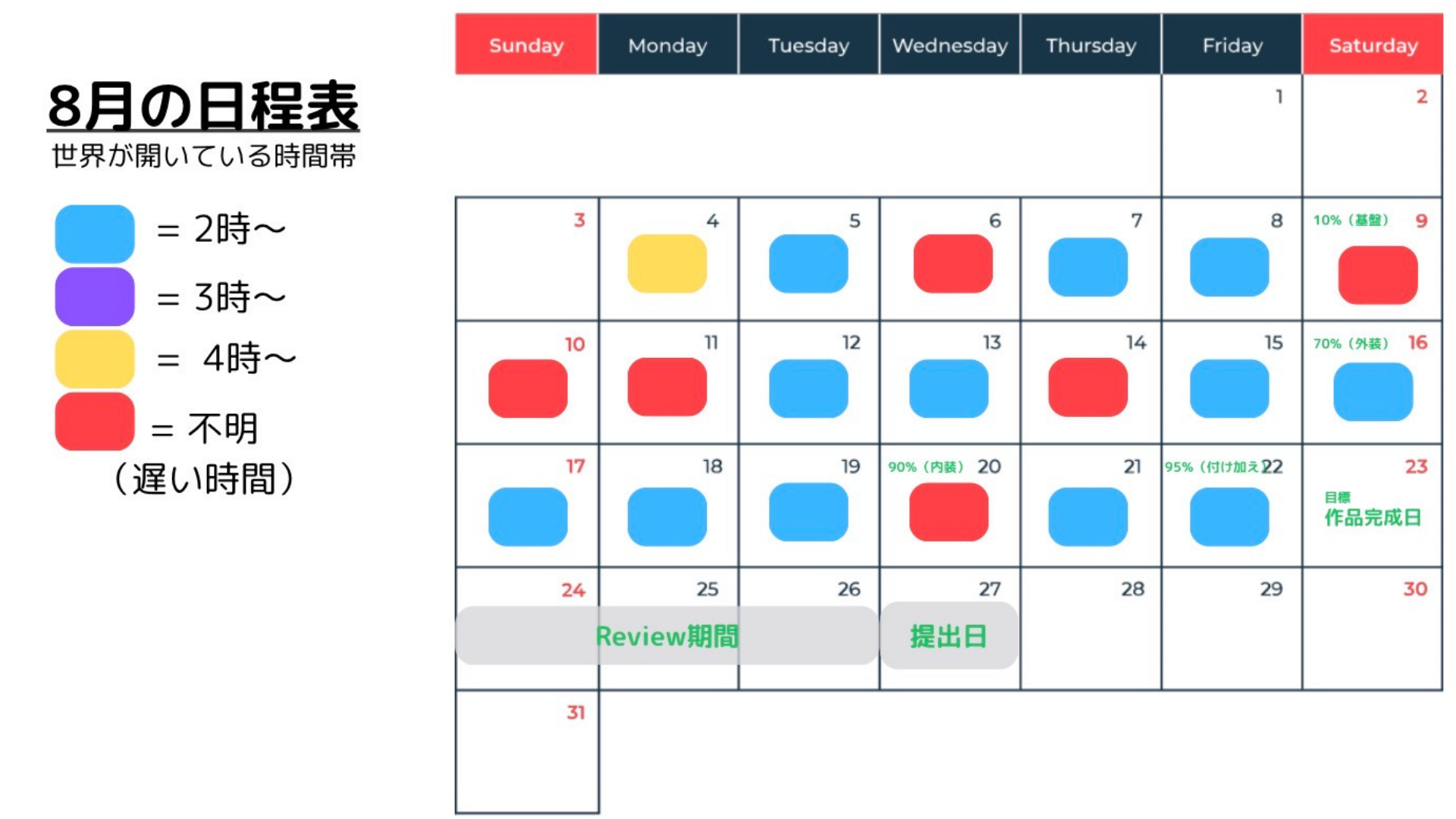 どのような計画を立てて制作をすすめていきましたか?
