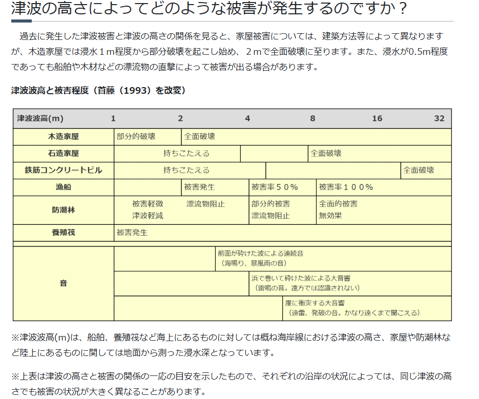 どのようなことを調べましたか?本やネット等、何を使って調べたか。場所や物、事柄を具体的にお書きください。