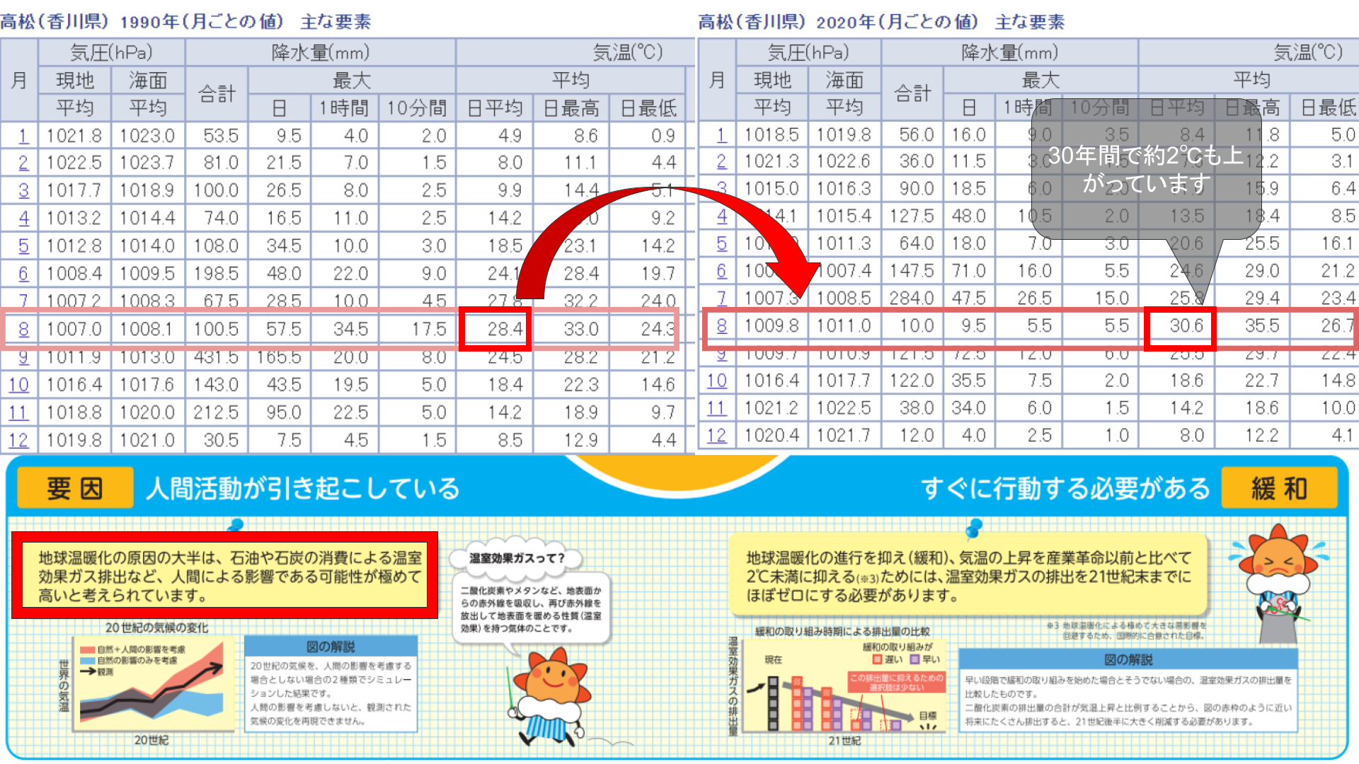 どのようなことを調べましたか？本やネット等、何を使って調べたか。場所や物、事柄を具体的にお書きください。