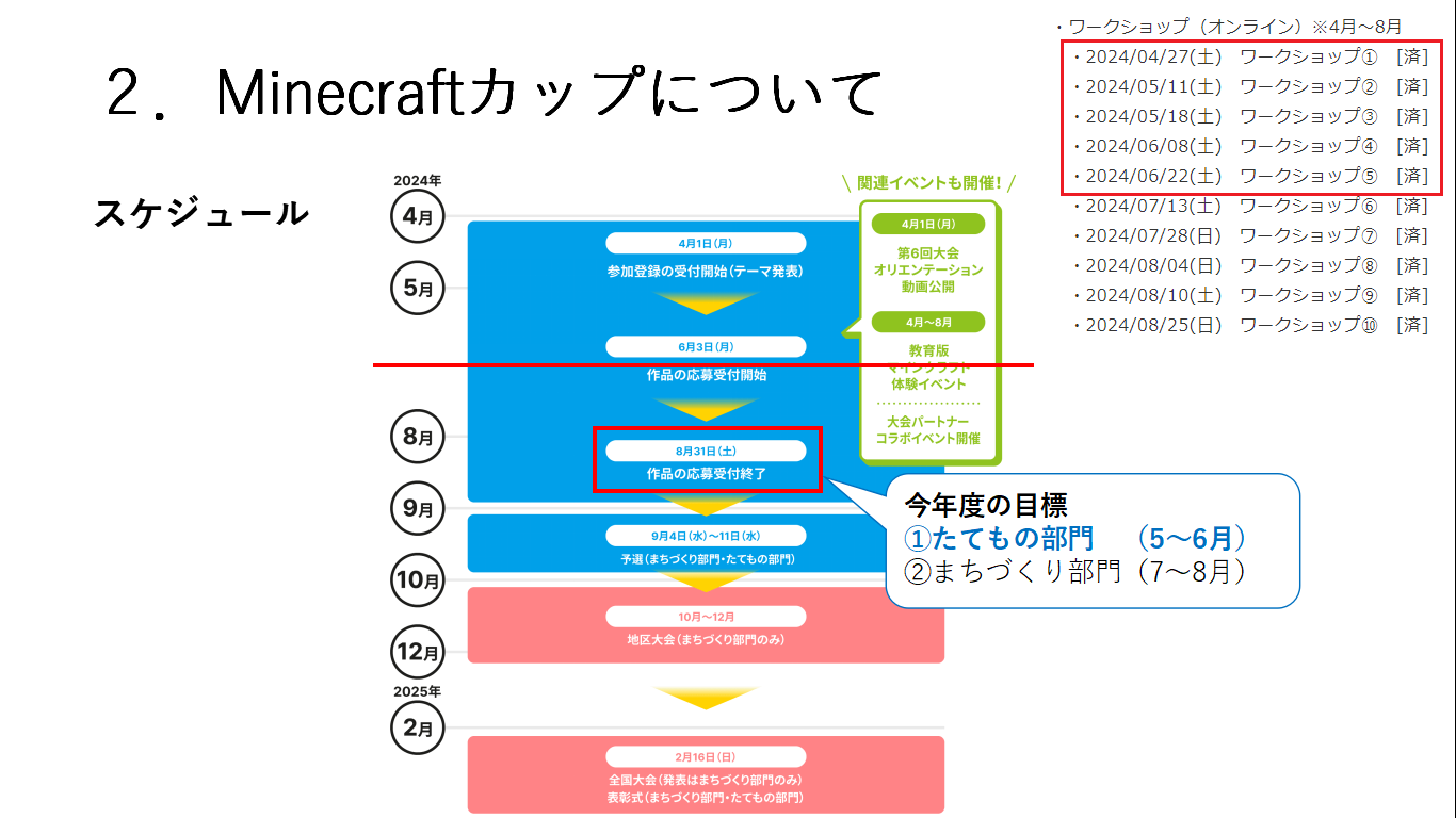 スケジュールや作っていく計画を立てましたか？