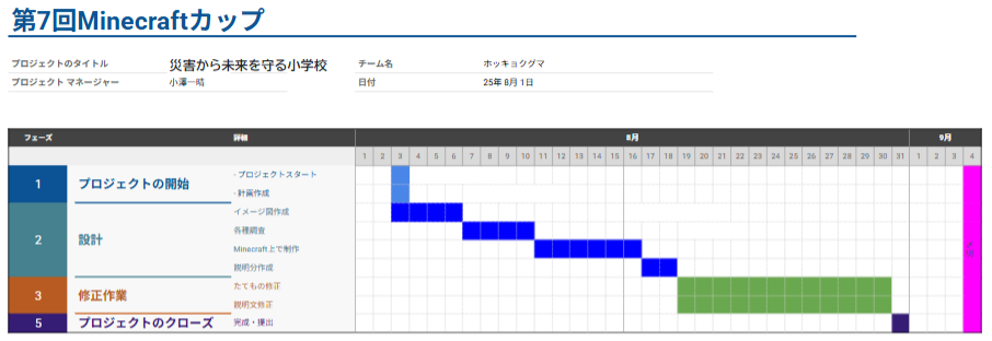 スケジュールや作っていく計画を立てましたか?