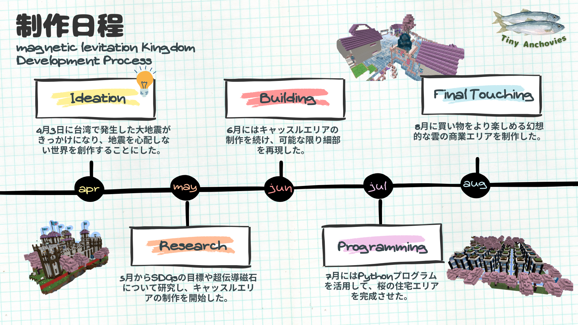 どのような計画を立てて制作をすすめていきましたか？