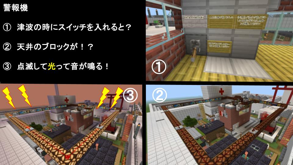 どのようなことを調べたか