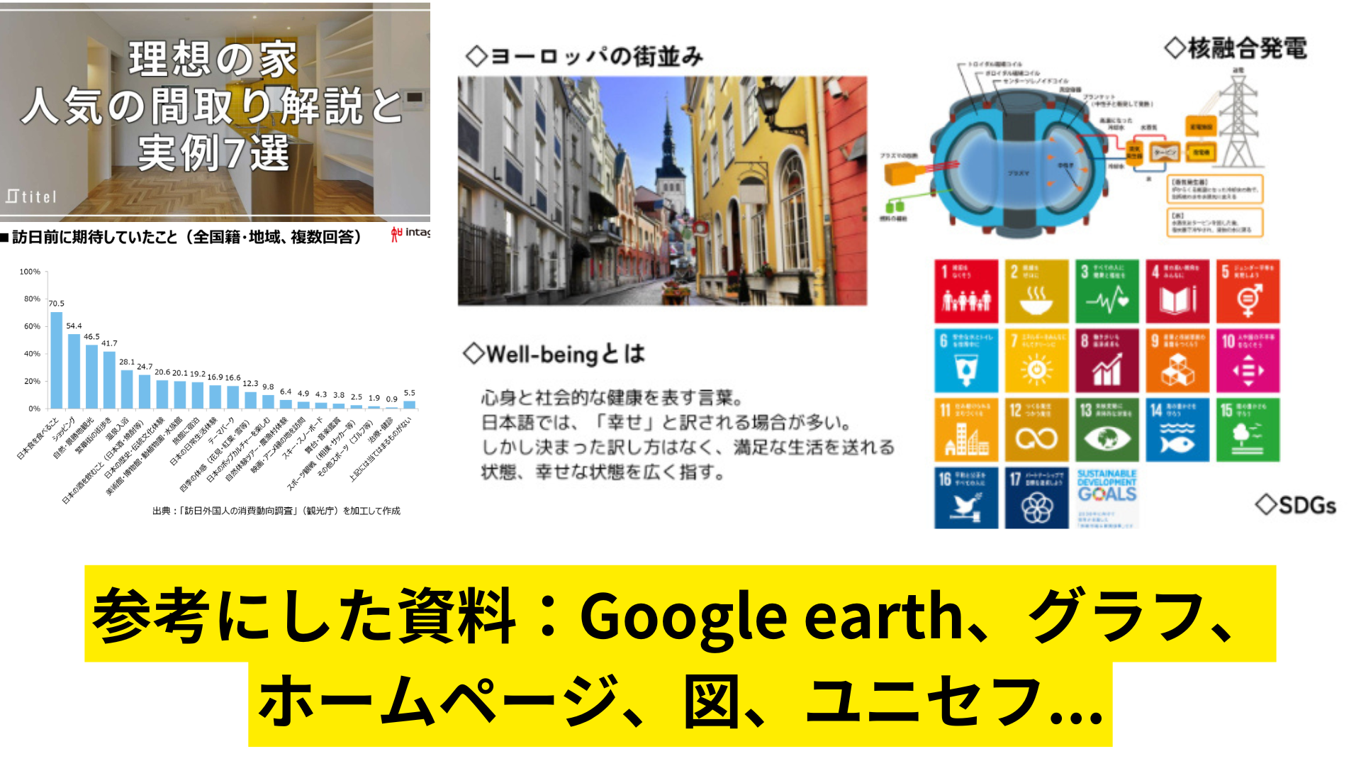 どのようなことを調べましたか？本やネット等、何を使って調べたか。場所や物、事柄を具体的にお書きください。