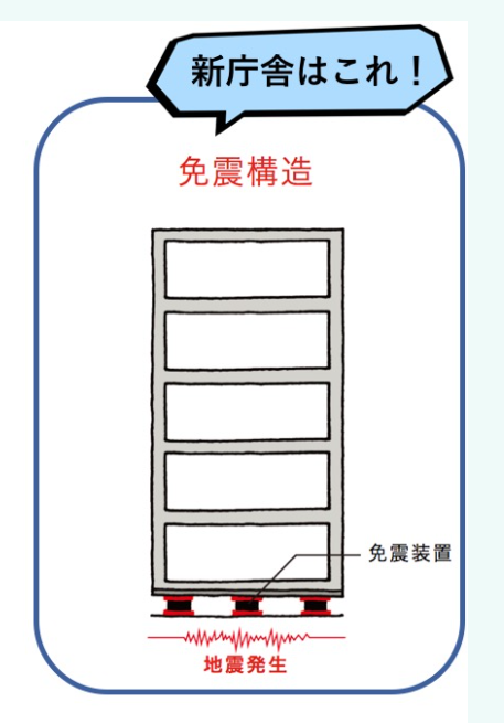 どのような計画をたてて制作をすすめたか