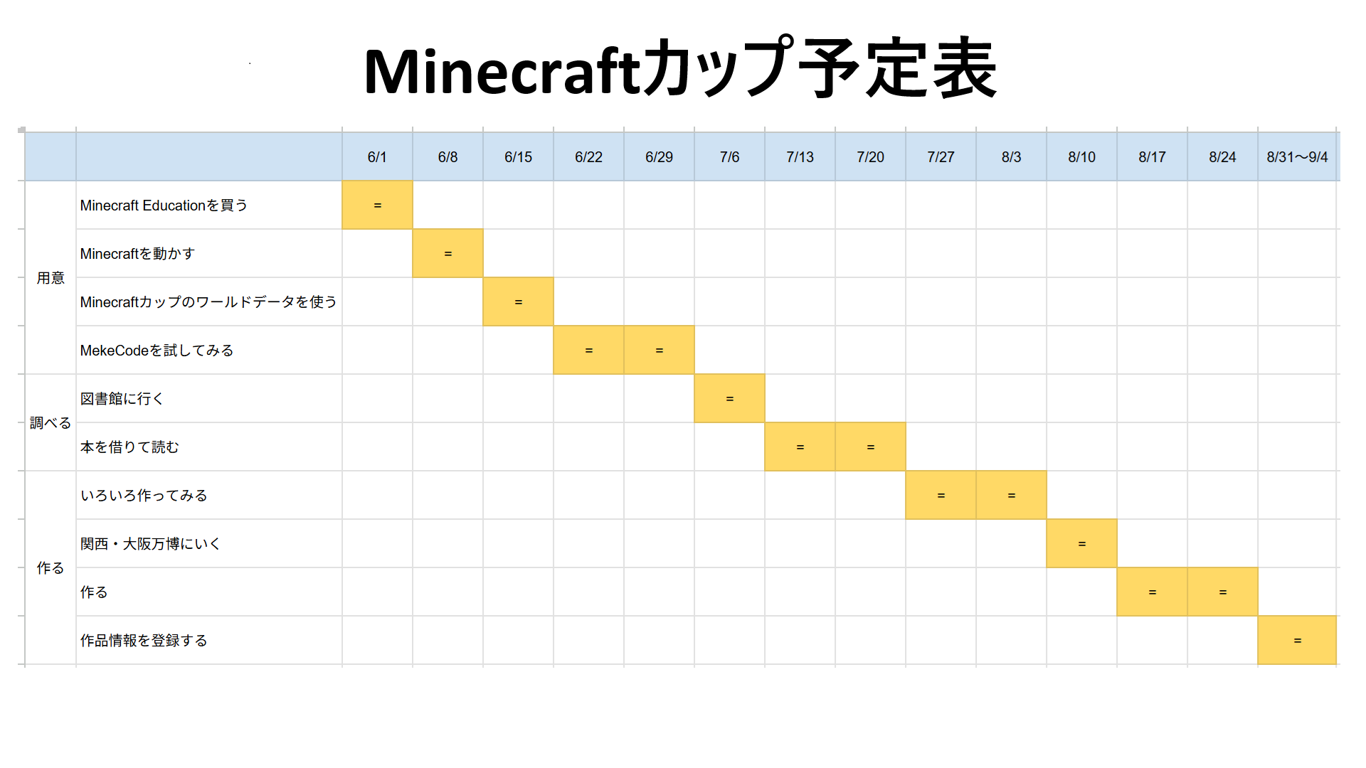 スケジュールや作っていく計画を立てましたか?