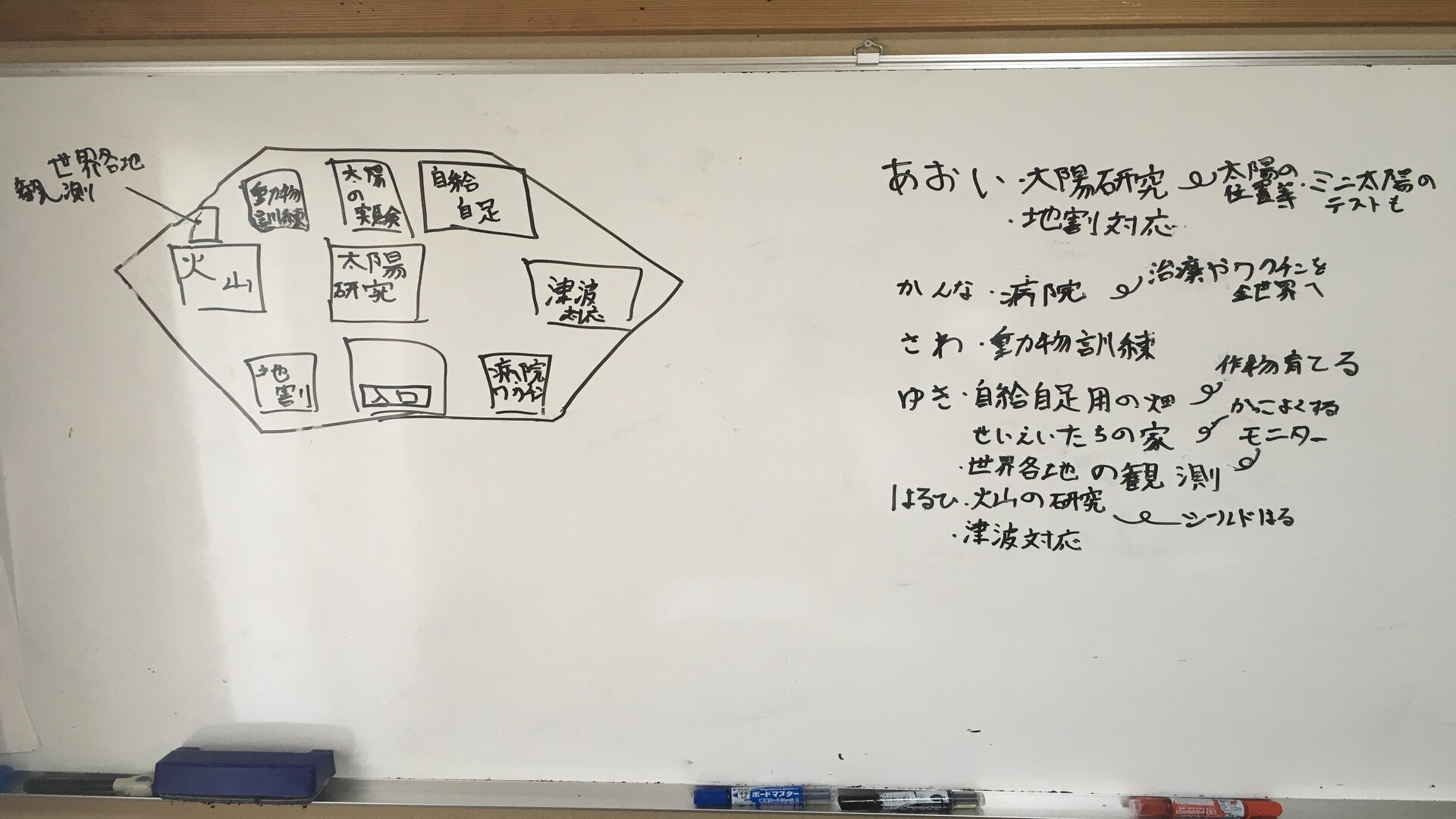 どのような計画を立てて制作をすすめていきましたか?