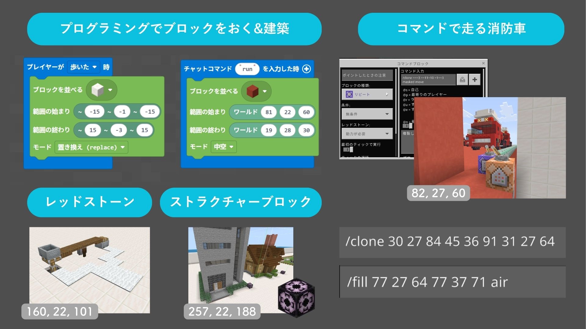 どのような計画をたてて制作をすすめたか