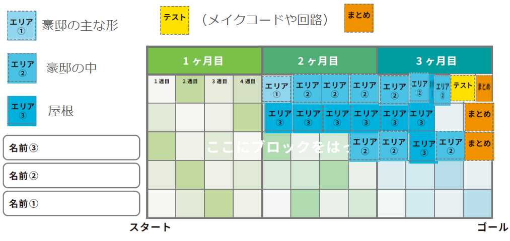 スケジュールや作っていく計画を立てましたか？