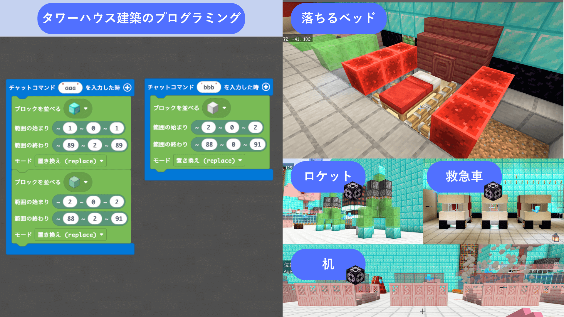 レッドストーン回路やMakeCodeなど、動きや仕組みや仕掛けに挑戦しましたか?