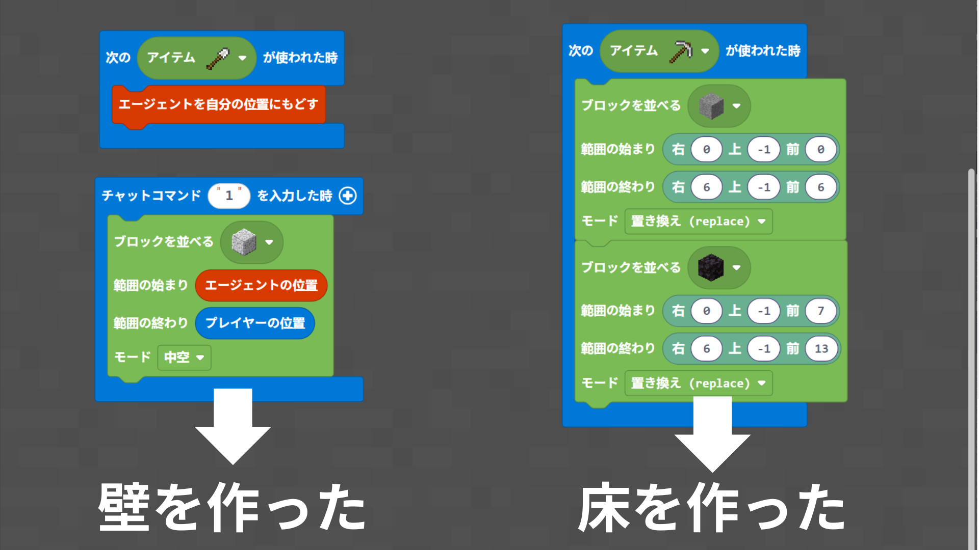 どのようなことを調べたか