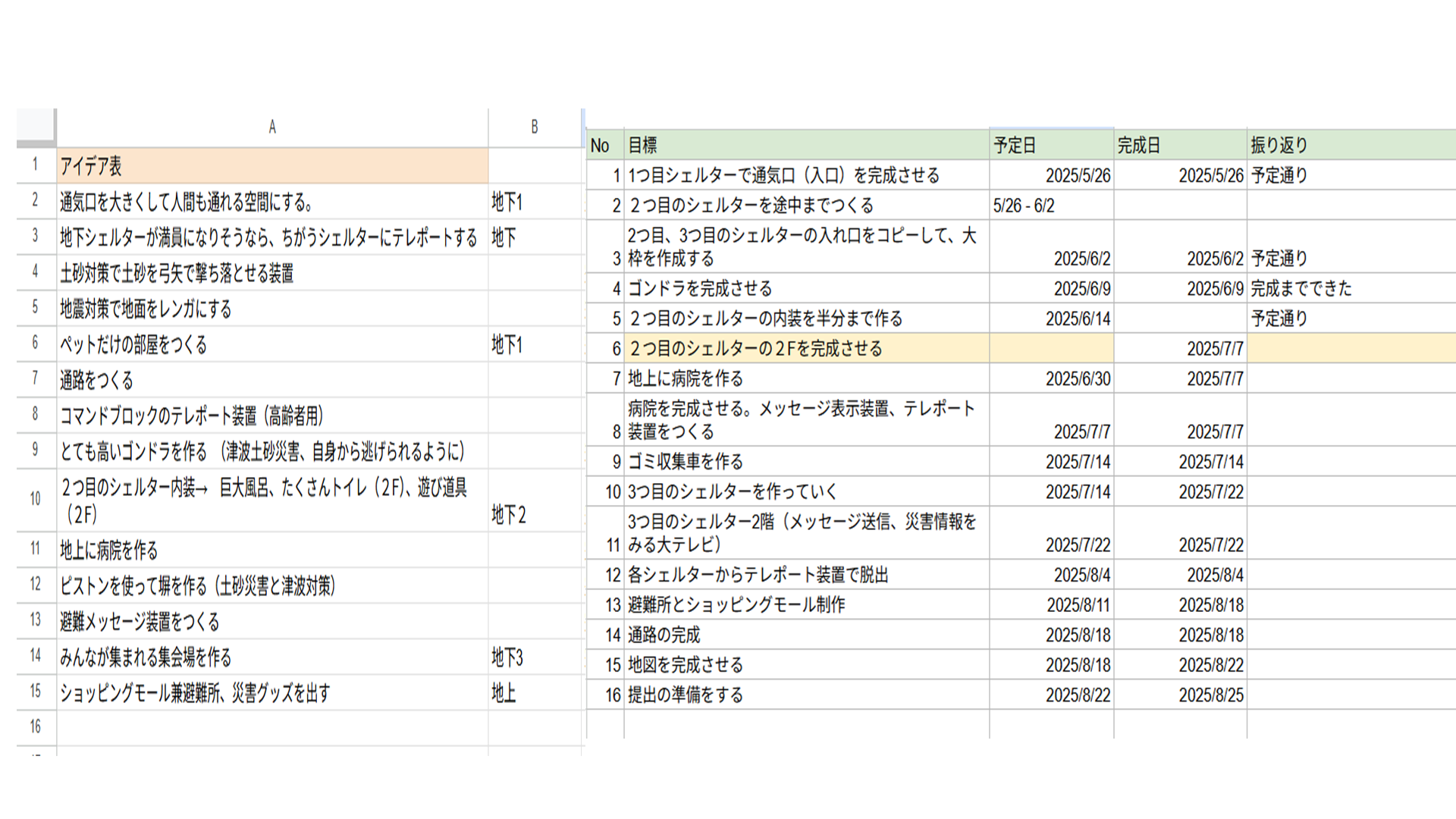 プログラミングなどを、どのように使ったか