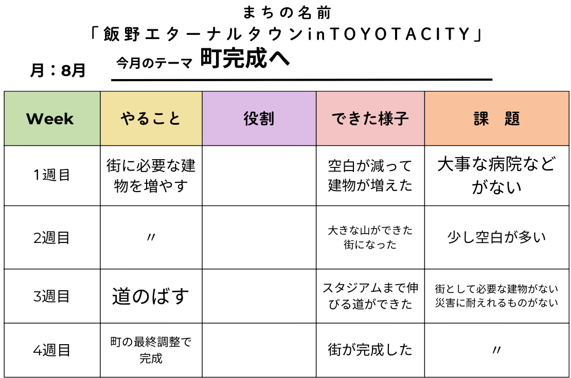 どのような計画を立てて制作をすすめていきましたか?