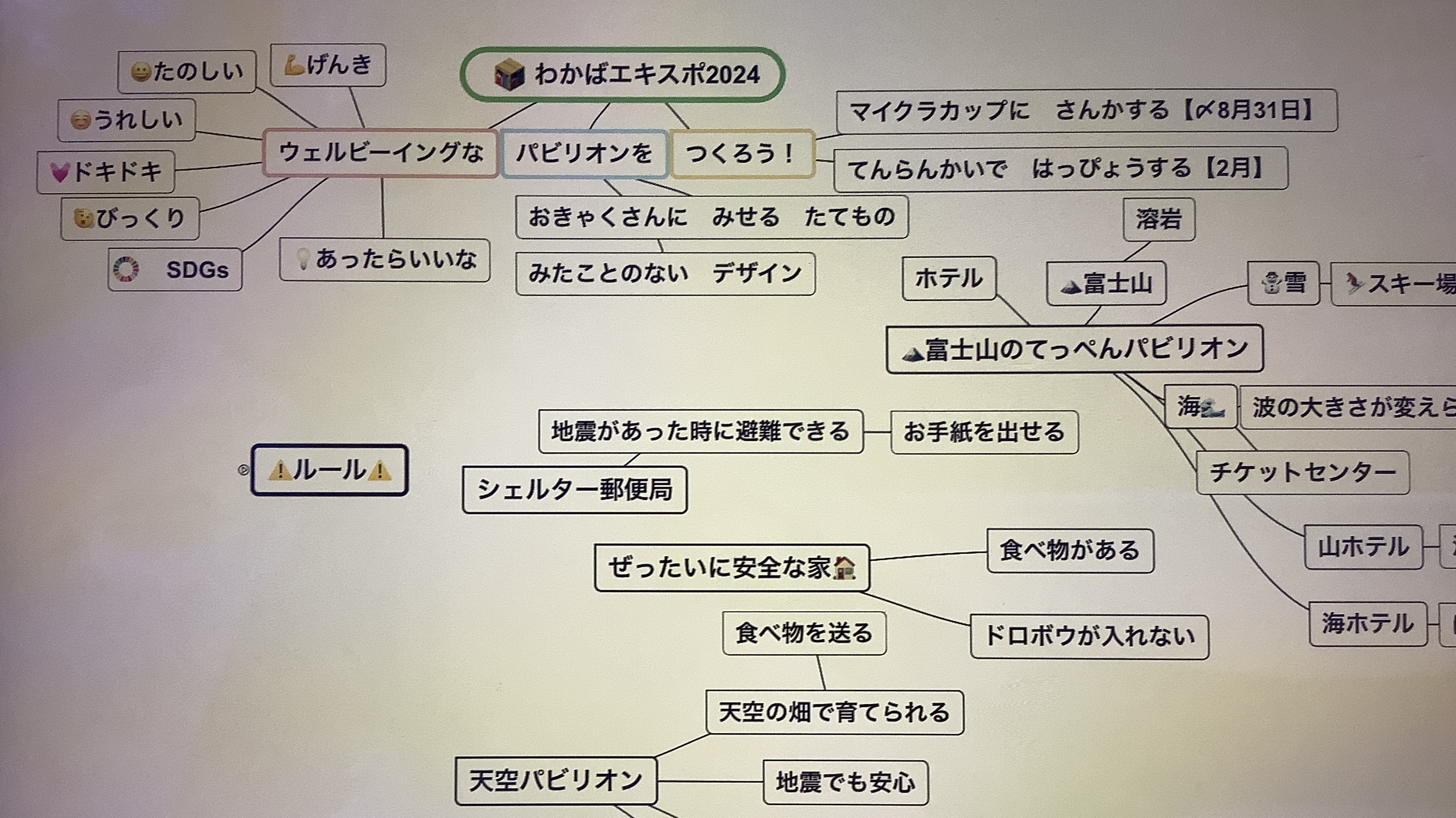 スケジュールや作っていく計画を立てましたか？