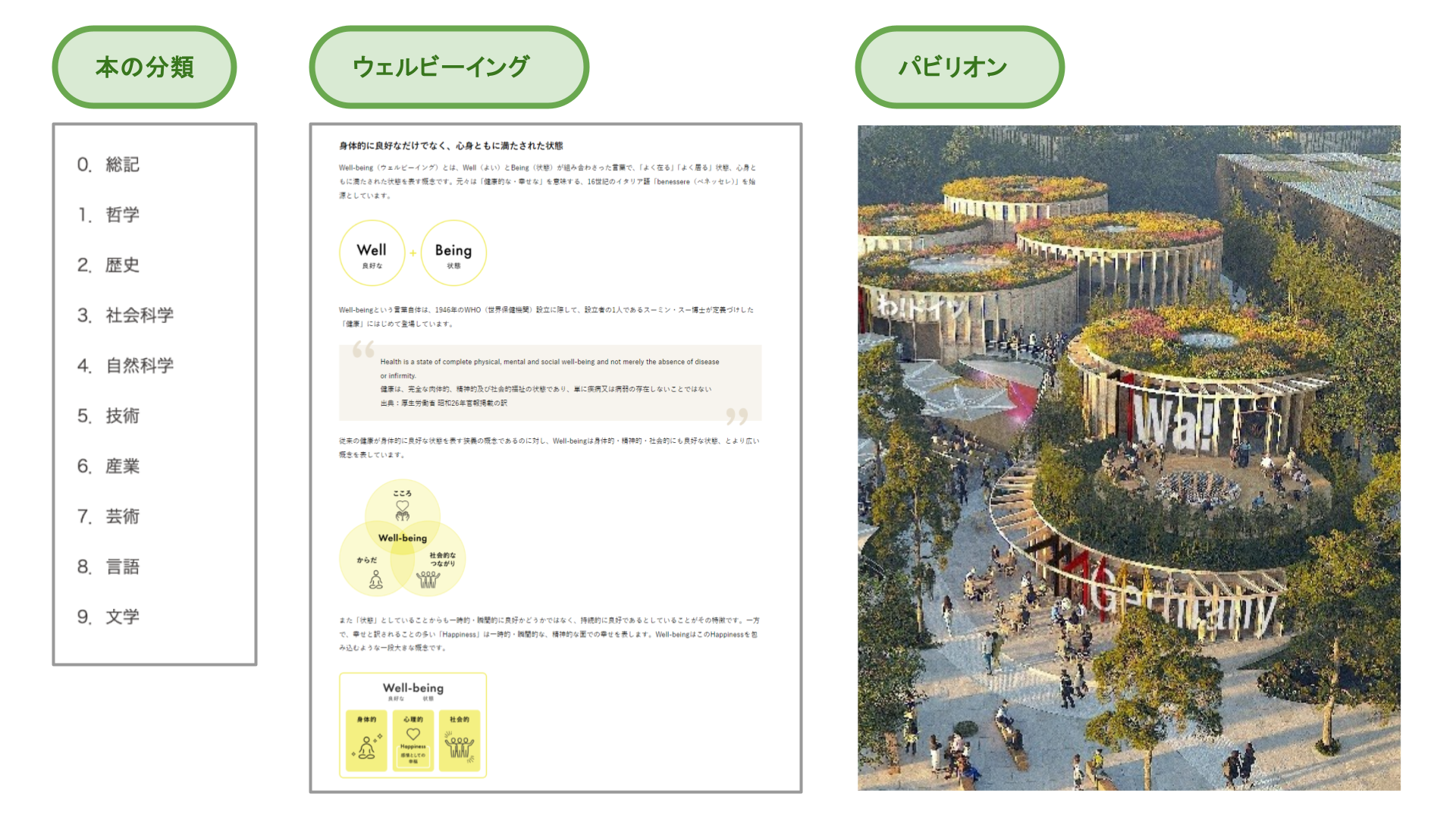 未来の技術や万博についてどのように調べましたか？