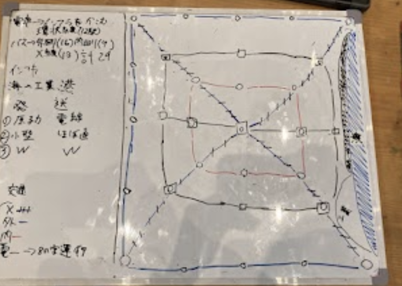 どのような計画を立てて制作をすすめていきましたか？