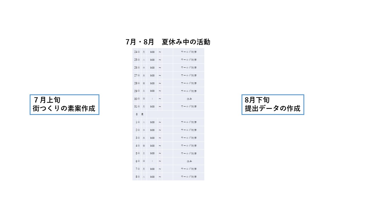 どのような計画を立てて制作をすすめていきましたか？