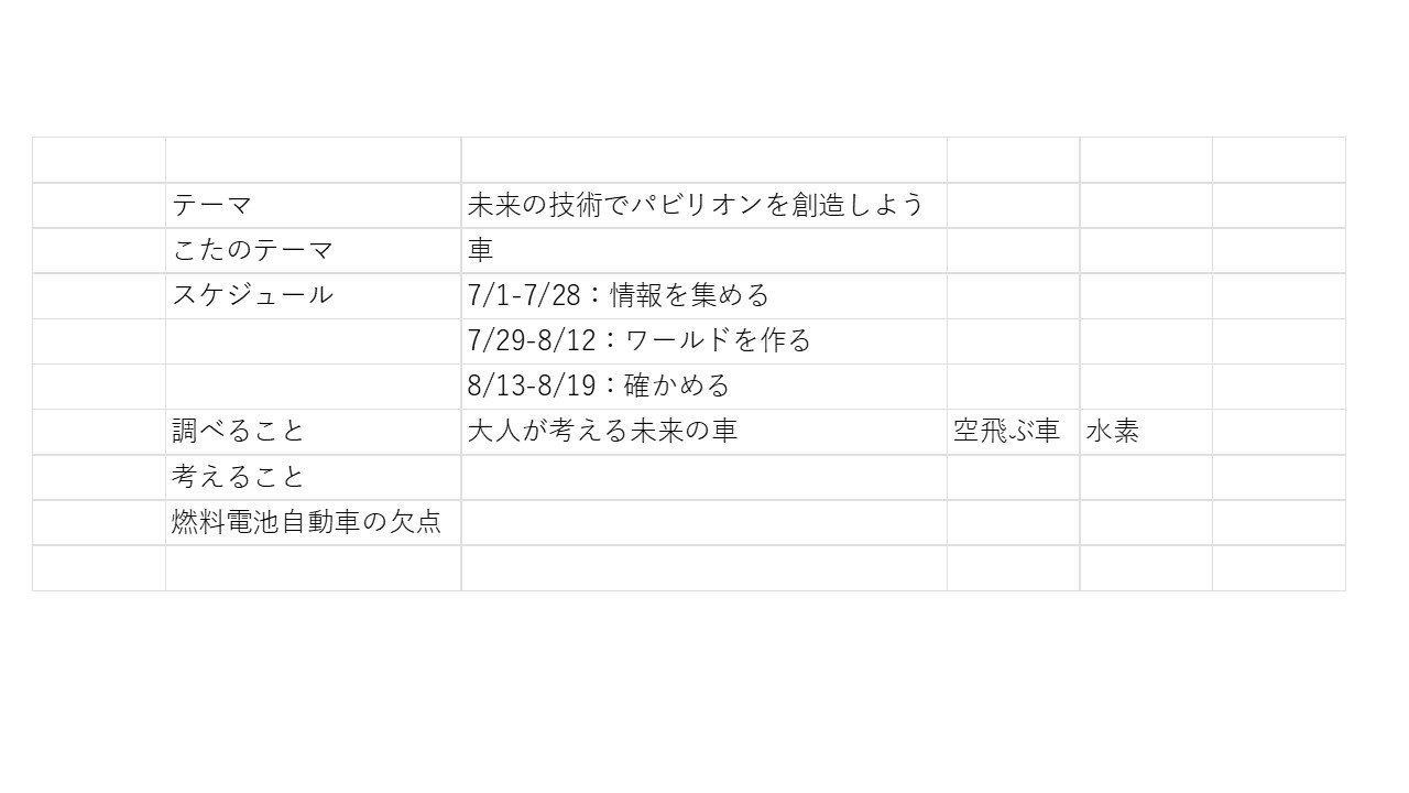 スケジュールや作っていく計画を立てましたか？